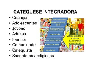 CATEQUESE INTEGRADORA
• Crianças,
• Adolescentes
• Jovens
• Adultos
• Família
• Comunidade
• Catequista
• Sacerdotes / religiosos
 