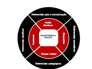 TRANSFORMAR A
PRÁTICA
TRANSFORMAR A
PRÁTICA
 