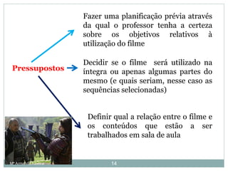 Pressupostos
Fazer uma planificação prévia através
da qual o professor tenha a certeza
sobre os objetivos relativos à
utilização do filme
Decidir se o filme será utilizado na
íntegra ou apenas algumas partes do
mesmo (e quais seriam, nesse caso as
sequências selecionadas)
Definir qual a relação entre o filme e
os conteúdos que estão a ser
trabalhados em sala de aula
14Mª Armanda Ribeiro
 