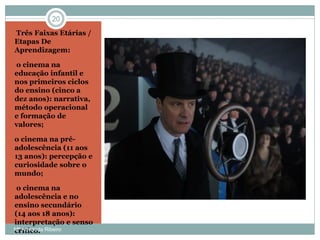 Três Faixas Etárias /
Etapas De
Aprendizagem:
o cinema na
educação infantil e
nos primeiros ciclos
do ensino (cinco a
dez anos): narrativa,
método operacional
e formação de
valores;
o cinema na pré-
adolescência (11 aos
13 anos): percepção e
curiosidade sobre o
mundo;
o cinema na
adolescência e no
ensino secundário
(14 aos 18 anos):
interpretação e senso
crítico.
20
Mª Armanda Ribeiro
 