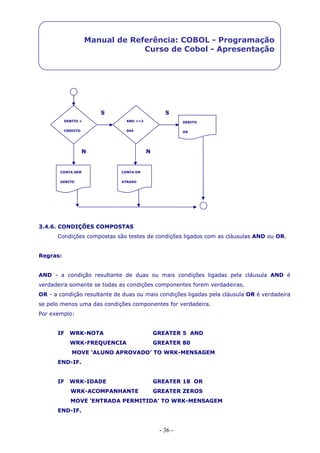 - 36 -
Manual de Referência: COBOL - Programação
Curso de Cobol - Apresentação
3.4.6. CONDIÇÕES COMPOSTAS
Condições compostas são testes de condições ligados com as cláusulas AND ou OR.
Regras:
AND - a condição resultante de duas ou mais condições ligadas pela cláusula AND é
verdadeira somente se todas as condições componentes forem verdadeiras.
OR - a condição resultante de duas ou mais condições ligadas pela cláusula OR é verdadeira
se pelo menos uma das condições componentes for verdadeira.
Por exemplo:
IF WRK-NOTA GREATER 5 AND
WRK-FREQUENCIA GREATER 80
MOVE ‘ALUNO APROVADO’ TO WRK-MENSAGEM
END-IF.
IF WRK-IDADE GREATER 18 OR
WRK-ACOMPANHANTE GREATER ZEROS
MOVE ‘ENTRADA PERMITIDA’ TO WRK-MENSAGEM
END-IF.
N
S
S
N
N
DEBITO
OK
ANO >=2
004
DEBITO >
CREDITO
CONTA SEM
DEBITO
CONTA EM
ATRASO
N
S
 