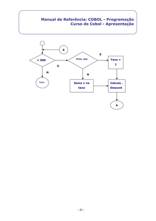 - 41 -
Manual de Referência: COBOL - Programação
Curso de Cobol - Apresentação
> 500 Prim. Vez Taxa =
1
Soma 1 na
taxa
Calcula .
Descont
o
A
A
Segue
S
S
N
N
 