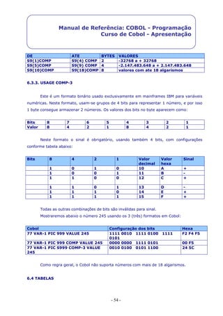 - 54 -
Manual de Referência: COBOL - Programação
Curso de Cobol - Apresentação
DE ATE BYTES VALORES
S9(1)COMP S9(4) COMP 2 -32768 a + 32768
S9(5)COMP S9(9) COMP 4 -2.147.483.648 a + 2.147.483.648
S9(10)COMP S9(18)COMP 8 valores com ate 18 algarismos
6.3.3. USAGE COMP-3
Este é um formato binário usado exclusivamente em mainframes IBM para variáveis
numéricas. Neste formato, usam-se grupos de 4 bits para representar 1 número, e por isso
1 byte consegue armazenar 2 números. Os valores dos bits no byte aparecem como:
Bits 8 7 6 5 4 3 2 1
Valor 8 4 2 1 8 4 2 1
Neste formato o sinal é obrigatório, usando também 4 bits, com configurações
conforme tabela abaixo:
Bits 8 4 2 1 Valor
decimal
Valor
hexa
Sinal
1 0 1 0 10 A +
1 0 0 1 11 B -
1 1 0 0 12 C +
1 1 0 1 13 D -
1 1 1 0 14 E +
1 1 1 1 15 F +
Todas as outras combinações de bits são inválidas para sinal.
Mostraremos abaixo o número 245 usando os 3 (três) formatos em Cobol:
Cobol Configuração dos bits Hexa
77 VAR-1 PIC 999 VALUE 245 1111 0010 1111 0100 1111
0101
F2 F4 F5
77 VAR-1 PIC 999 COMP VALUE 245 0000 0000 1111 0101 00 F5
77 VAR-1 PIC S999 COMP-3 VALUE
245
0010 0100 0101 1100 24 5C
Como regra geral, o Cobol não suporta números com mais de 18 algarismos.
6.4 TABELAS
 
