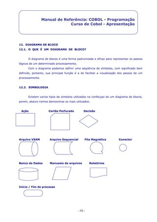 - 93 -
Manual de Referência: COBOL - Programação
Curso de Cobol - Apresentação
12. DIAGRAMA DE BLOCO
12.1. O QUE É UM DIAGRAMA DE BLOCO?
O diagrama de blocos é uma forma padronizada e eficaz para representar os passos
lógicos de um determinado processamento.
Com o diagrama podemos definir uma seqüência de símbolos, com significado bem
definido, portanto, sua principal função é a de facilitar a visualização dos passos de um
processamento.
12.2. SIMBOLOGIA
Existem varios tipos de simbolos utilizados na confecçao de um diagrama de blocos,
porem, abaixo iremos demosntras os mais utilizados:
Ação Cartão Perfurado Decisão
Arquivo VSAM Arquivo Sequencial Fita Magnética Conector
Banco de Dados Manuseio de arquivos Relatórios
Início / Fim de processo
 