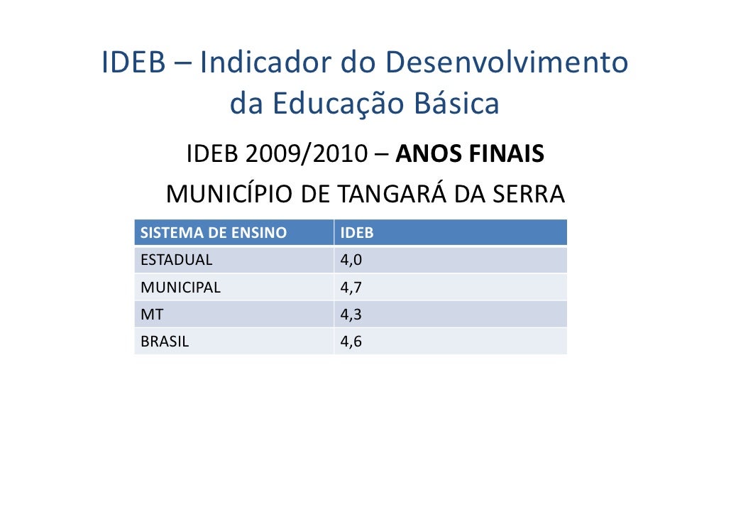 Curso conselheiros escolares
