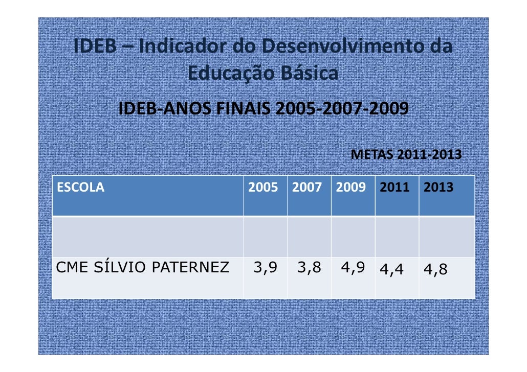 Qual é a reputação acadêmica da UFRJ? Qual é a reputação acadêmica da UFRJ?