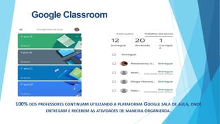 100% DOS PROFESSORES CONTINUAM UTILIZANDO A PLATAFORMA GOOGLE SALA DE AULA, ONDE
ENTREGAM E RECEBEM AS ATIVIDADES DE MANEIRA ORGANIZADA.
Google Classroom
 
