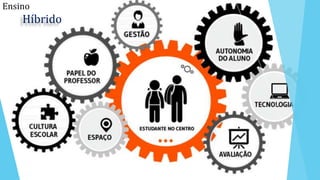 Ensino
Híbrido
 
