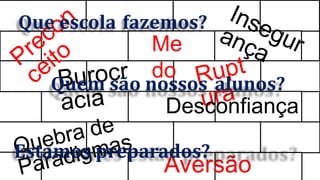 Me
do
Aversão
Que escola fazemos?
Quem são nossos alunos?
Desconfiança
Estamos preparados?
 