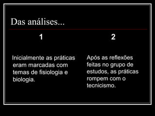 Das análises...
1
Inicialmente as práticas
eram marcadas com
temas de fisiologia e
biologia.
2
Após as reflexões
feitas no grupo de
estudos, as práticas
rompem com o
tecnicismo.
 