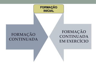 FORMAÇÃOFORMAÇÃO
INICIALINICIAL
 