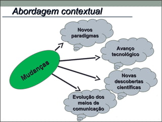Abordagem contextualAbordagem contextual
Mudanças
Mudanças
NovosNovos
paradigmasparadigmas
AvançoAvanço
tecnológicotecnológico
NovasNovas
descobertasdescobertas
científicascientíficas
Evolução dosEvolução dos
meios demeios de
comunicaçãocomunicação
 