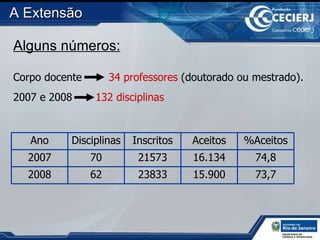 Alguns números: Corpo docente  34 professores  (doutorado ou mestrado). 2007 e 2008  132 disciplinas A Extensão  Ano Disciplinas Inscritos Aceitos %Aceitos 2007 70 21573 16.134 74,8 2008 62 23833 15.900 73,7 