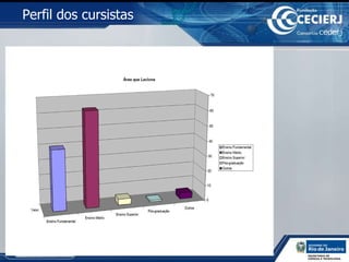 Perfil dos cursistas  
