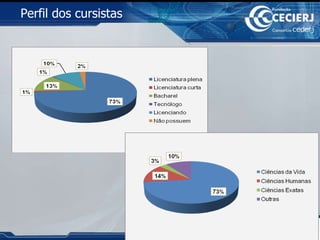 Perfil dos cursistas  