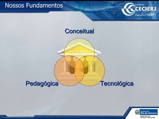 Nossos Fundamentos  Conceitual Tecnológica Pedagógica 