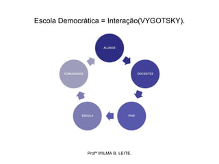 Escola Democrática = Interação(VYGOTSKY).




              Profª WILMA B. LEITE.
 