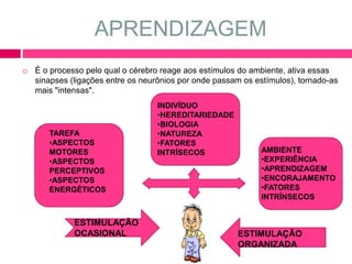 APRENDIZAGEM 
 É o processo pelo qual o cérebro reage aos estímulos do ambiente, ativa essas 
sinapses (ligações entre os neurônios por onde passam os estímulos), tornado-as 
mais "intensas". 
INDIVÍDUO 
•HEREDITARIEDADE 
•BIOLOGIA 
•NATUREZA 
•FATORES 
INTRÍSECOS 
TAREFA 
•ASPECTOS 
MOTORES 
•ASPECTOS 
PERCEPTIVOS 
•ASPECTOS 
ENERGÉTICOS 
AMBIENTE 
•EXPERIÊNCIA 
•APRENDIZAGEM 
•ENCORAJAMENTO 
•FATORES 
INTRÍNSECOS 
ESTIMULAÇÃO 
OCASIONAL ESTIMULAÇÃO 
ORGANIZADA 
 