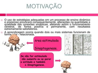 MOTIVAÇÃO 
 O uso de estratégias adequadas em um processo de ensino dinâmico 
e prazeroso provocará consequentemente, alterações na quantidade e 
qualidade das conexões sinápticas, afetando assim o funcionamento 
cerebral, de forma positiva e permanente, com resultados 
extremamente satisfatórios. 
 A aprendizagem ocorre quando dois ou mais sistemas funcionam de 
forma inter - relacionada. 
Área estimulada 
Sinaptogenese. 
Se não for estimulada 
não aumenta ou se parar 
o estimulo e também 
a Sinaptogenese. 
 