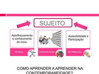 SUJEITO 
Aperfeiçoamento 
e conhecimento 
do novo. 
Acessíbilidade e 
Participação 
TÉCNICA COMUNICAÇÃO INFORMAÇÃO 
COMO APRENDER A APRENDER NA 
CONTEMPORANEIDADE? 
 