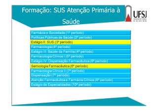 Formação: SUS Atenção Primária à
Saúde
 