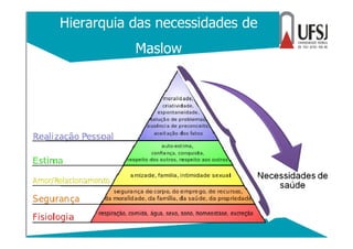 Hierarquia das necessidades de
Maslow
 