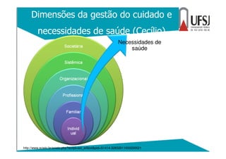 Dimensões da gestão do cuidado e
necessidades de saúde (Cecílio)
Necessidades de
saúde
http://www.scielo.br/scielo.php?script=sci_arttext&pid=S1414-32832011000200021
 