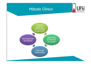 Método Clínico
 