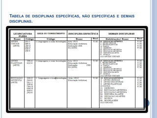 TABELA DE DISCIPLINAS ESPECÍFICAS, NÃO ESPECÍFICAS E DEMAIS
DISCIPLINAS.
 