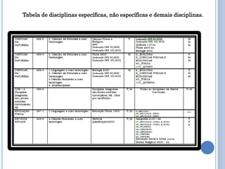 Tabela de disciplinas específicas, não específicas e demais disciplinas.
 