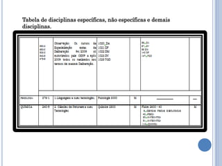Tabela de disciplinas específicas, não específicas e demais
disciplinas.
 