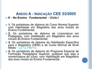 ANEXO A - INDICAÇÃO CEE 53/2005
 II – No Ensino Fundamental - Ciclo I
 1. Os portadores de diploma do Curso Normal Superior
com Habilitação em Magistério dos anos iniciais do
Ensino Fundamental;
 2. Os portadores de diploma de Licenciatura em
Pedagogia, com Habilitação em Magistério dos anos
iniciais do Ensino Fundamental;
 3. Os portadores de diploma de Habilitação Específica
para o Magistério (HEM) e do Curso Normal de Nível
Médio - Lei 12.796/13;
 4. Os portadores de diploma do Programa Especial de
Formação Pedagógica Superior, qualquer que seja a
nomenclatura do curso, com Habilitação em Magistério
dos anos iniciais do Ensino Fundamental.
 