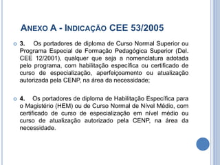 ANEXO A - INDICAÇÃO CEE 53/2005
 3. Os portadores de diploma de Curso Normal Superior ou
Programa Especial de Formação Pedagógica Superior (Del.
CEE 12/2001), qualquer que seja a nomenclatura adotada
pelo programa, com habilitação específica ou certificado de
curso de especialização, aperfeiçoamento ou atualização
autorizada pela CENP, na área da necessidade;
 4. Os portadores de diploma de Habilitação Específica para
o Magistério (HEM) ou de Curso Normal de Nível Médio, com
certificado de curso de especialização em nível médio ou
curso de atualização autorizado pela CENP, na área da
necessidade.
 