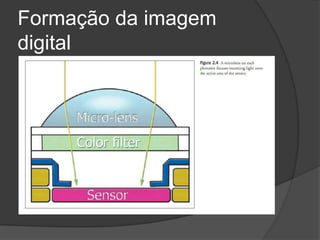 Formação da imagem digital
