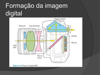 Formação da imagem digital