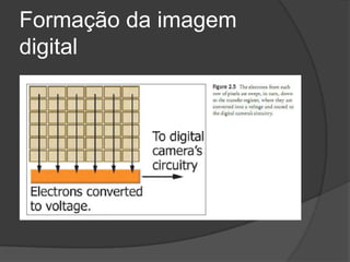 Formação da imagem digital