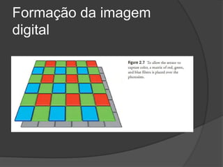 Formação da imagem digital