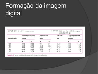 Formação da imagem digital