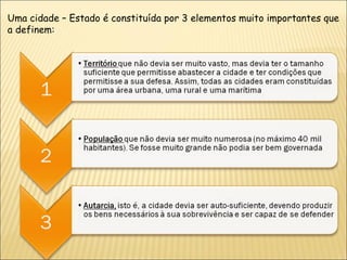 Uma cidade – Estado é constituída por 3 elementos muito importantes que  a definem: 