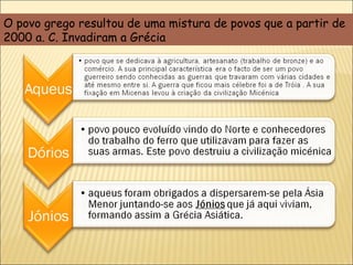 O povo grego resultou de uma mistura de povos que a partir de 2000 a. C. Invadiram a Grécia   