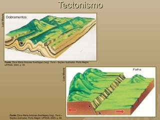 TectonismoTectonismoLuisMoura
LuisMoura
Fonte: Dirce Maria Antunes Suertegary (org). Terra – feições ilustradas. Porto Alegre:
UFRGS, 2003. p. 59.
Fonte: Dirce Maria Antunes Suertegary (org). Terra –
feições ilustradas. Porto Alegre: UFRGS, 2003. p. 60.
 