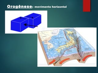 Orogênese: movimento horizontal
 