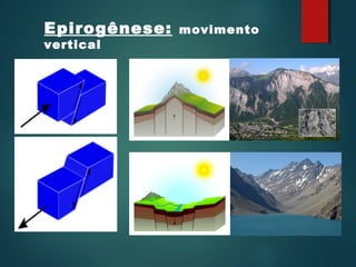 Epirogênese: movimento
vertical
 