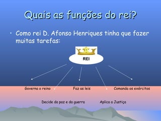 Quais as funções do rei?
Quais as funções do rei?
• Como rei D. Afonso Henriques tinha que fazer
muitas tarefas:
Governa o reino Faz as leis Comanda os exércitos
Decide da paz e da guerra Aplica a Justiça
REI
 