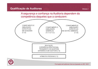 Qualificação de Auditores

Módulo 1

A segurança e confiança na Auditoria dependem da
competência daqueles que a conduzem:

Formação de Auditores Internos baseada na ISO 19011

 
