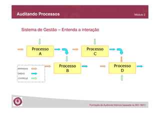 Auditando Processos

Módulo 2

Sistema de Gestão – Entenda a interação

Formação de Auditores Internos baseada na ISO 19011

 