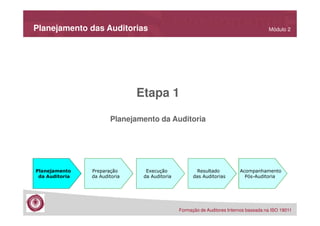 Planejamento das Auditorias

Módulo 2

Etapa 1
Planejamento da Auditoria

Planejamento
da Auditoria

Preparação
da Auditoria

Execução
da Auditoria

Resultado
das Auditorias

Acompanhamento
Pós-Auditoria

Formação de Auditores Internos baseada na ISO 19011

 