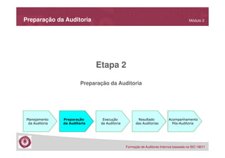 Preparação da Auditoria

Módulo 2

Etapa 2
Preparação da Auditoria

Planejamento
da Auditoria

Preparação
da Auditoria

Execução
da Auditoria

Resultado
das Auditorias

Acompanhamento
Pós-Auditoria

Formação de Auditores Internos baseada na ISO 19011

 