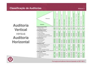 Classificação de Auditorias

Módulo 2

Auditoria
Vertical
versus

Auditoria
Horizontal

Formação de Auditores Internos baseada na ISO 19011

 