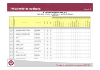 Preparação da Auditoria

Módulo 2

Exemplo de
Programa de
Auditoria

Formação de Auditores Internos baseada na ISO 19011

 
